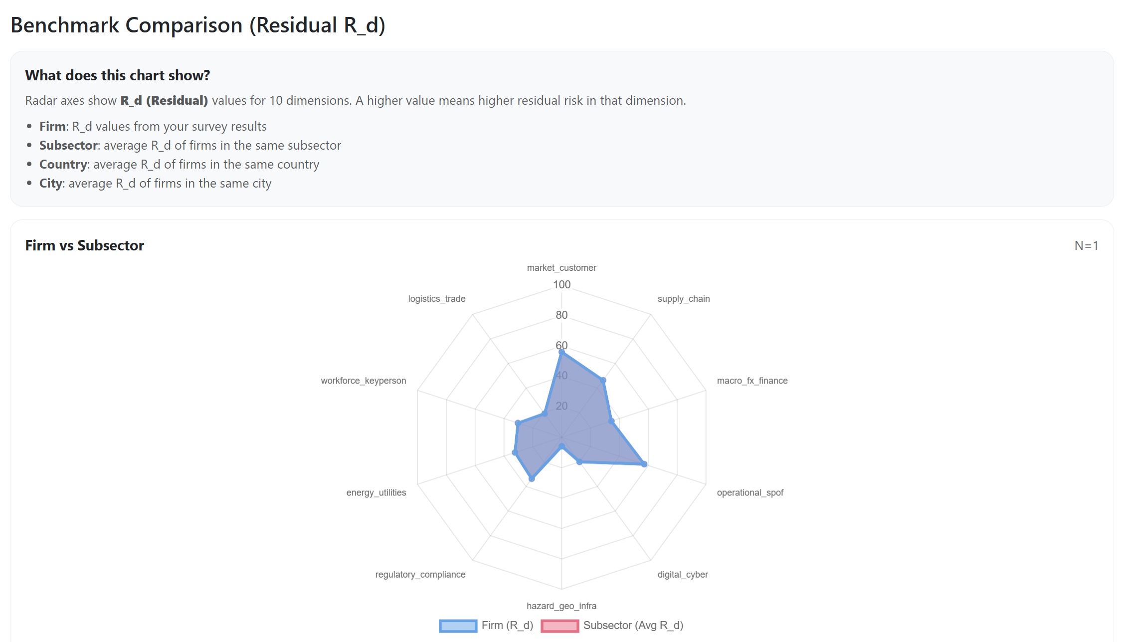 Benchmark karşılaştırma grafiği