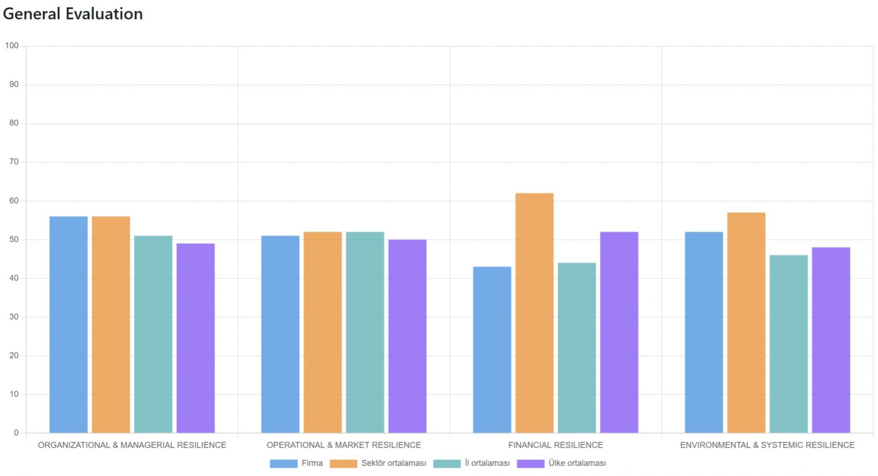 İlk benchmark dalgası bize ne söylüyor?